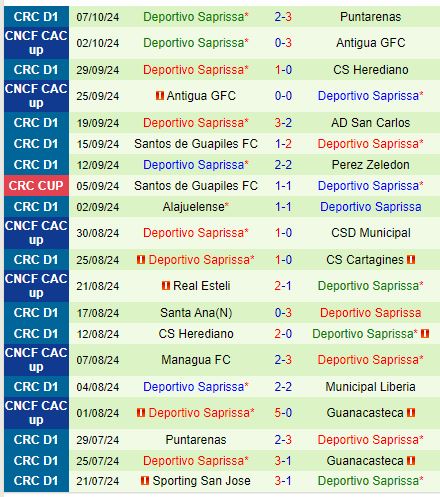 Nhận định Guanacasteca vs Saprissa 9h00 ngày 1810 (VĐQG Costa Rica) 3