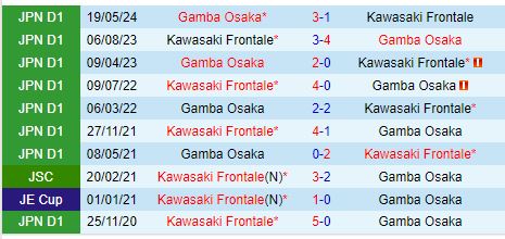 Nhận định Kawasaki Frontale vs Gamba Osaka 17h00 ngày 1810 (VĐQG Nhật Bản) 1
