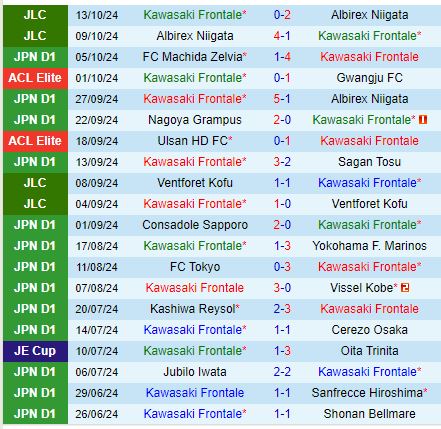 Nhận định Kawasaki Frontale vs Gamba Osaka 17h00 ngày 1810 (VĐQG Nhật Bản) 2