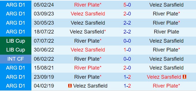 Nhận định River Plate vs Velez Sarsfield 7h00 ngày 1910 (VĐQG Argentina 2024) 1