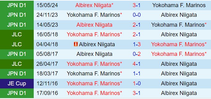 Nhận định Yokohama Marinos vs Albirex Niigata 17h30 ngày 1810 (VĐQG Nhật Bản 2024) 1