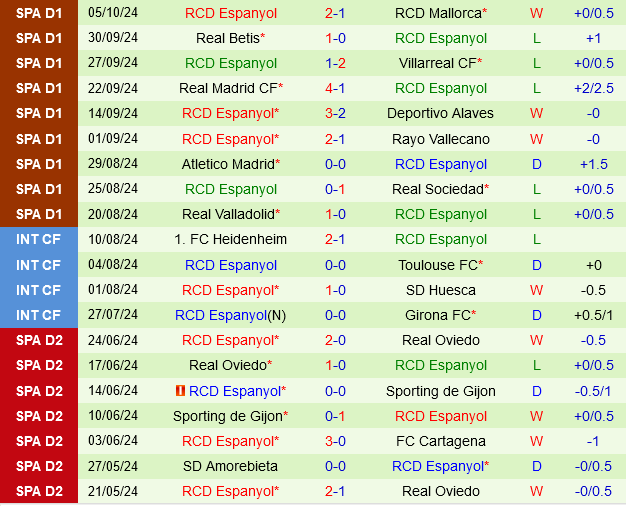 Athletic Bilbao Đối Đầu Espanyol Tương Quan Kẻ Tám Lạng, Người Nửa Cân