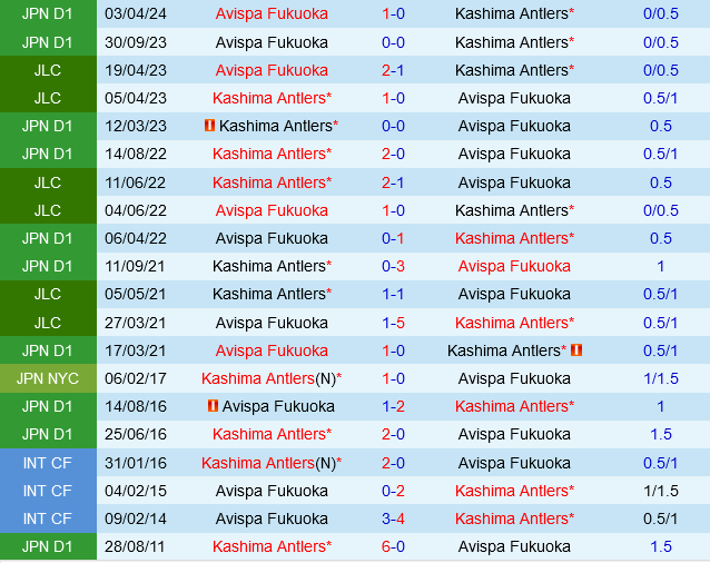 Kashima Antlers vs Avispa Fukuoka Động lực định đoạt tương lai bất định