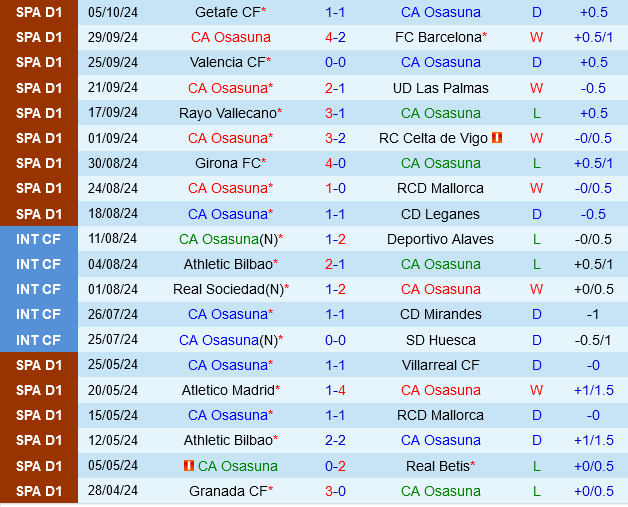 Osasuna sẵn sàng tiếp đón Real Betis trong trận cầu hấp dẫn với lợi thế sân nhà