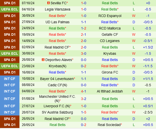 Osasuna sẵn sàng tiếp đón Real Betis trong trận cầu hấp dẫn với lợi thế sân nhà