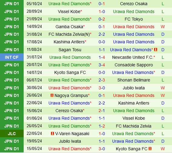 Tokyo Verdy vs Urawa Red Diamonds