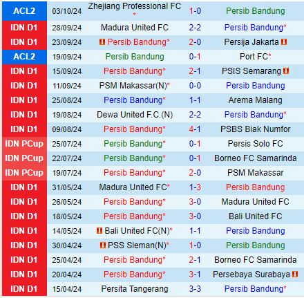 Nhận định Persib Bandung vs Persebaya Surabaya 15h30 ngày 1810 (VĐQG Indonesia 202425) 2