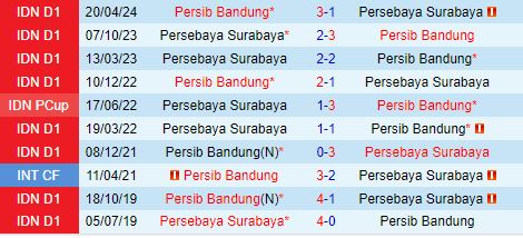 Nhận định Persib Bandung vs Persebaya Surabaya 15h30 ngày 1810 (VĐQG Indonesia 202425) 1