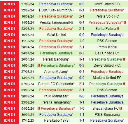 Nhận định Persib Bandung vs Persebaya Surabaya 15h30 ngày 1810 (VĐQG Indonesia 202425) 3