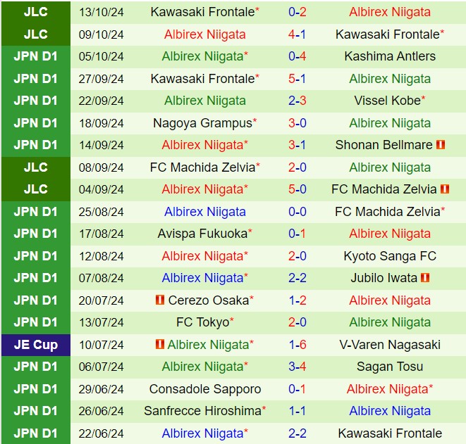Nhận định Yokohama Marinos vs Albirex Niigata 17h30 ngày 1810 (VĐQG Nhật Bản 2024) 3