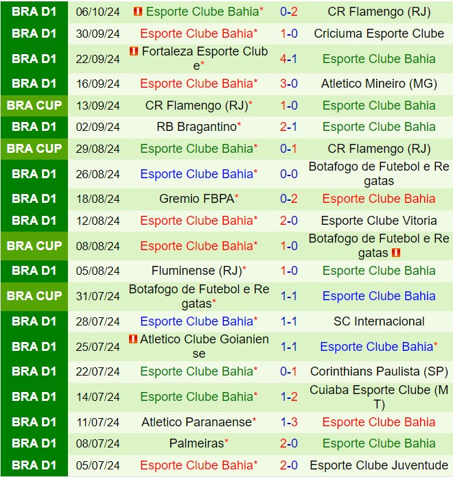 Nhận định Cruzeiro vs Bahia 7h30 ngày 1910 (VĐQG Brazil 2024) 3