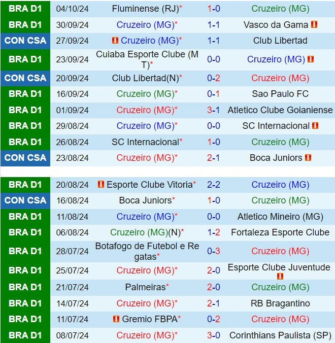 Nhận định Cruzeiro vs Bahia 7h30 ngày 1910 (VĐQG Brazil 2024) 2