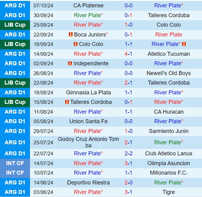 Nhận định River Plate vs Velez Sarsfield 7h00 ngày 1910 (VĐQG Argentina 2024) 2