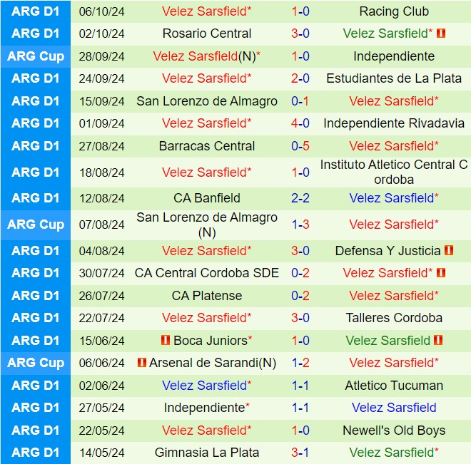 Nhận định River Plate vs Velez Sarsfield 7h00 ngày 1910 (VĐQG Argentina 2024) 3