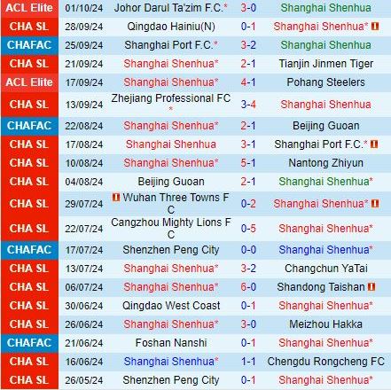 Nhận định Shanghai Shenhua vs Henan 18h35 ngày 1810 (VĐQG Trung Quốc 2024) 2