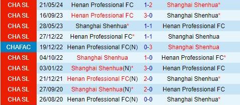 Nhận định Shanghai Shenhua vs Henan 18h35 ngày 1810 (VĐQG Trung Quốc 2024) 1