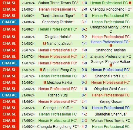 Nhận định Shanghai Shenhua vs Henan 18h35 ngày 1810 (VĐQG Trung Quốc 2024) 3