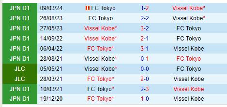 Nhận định Vissel Kobe vs FC Tokyo 17h00 ngày 1810 (VĐQG Nhật Bản) 1