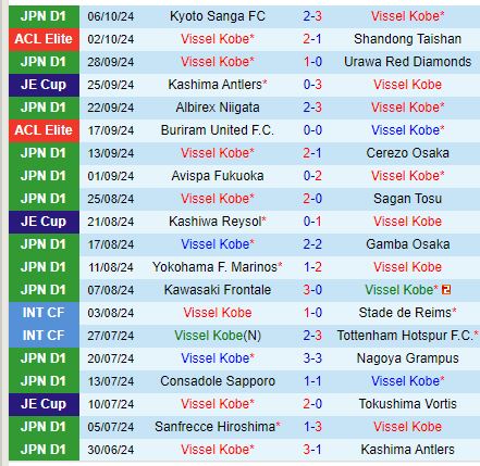 Nhận định Vissel Kobe vs FC Tokyo 17h00 ngày 1810 (VĐQG Nhật Bản) 2