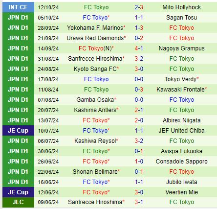 Nhận định Vissel Kobe vs FC Tokyo 17h00 ngày 1810 (VĐQG Nhật Bản) 3