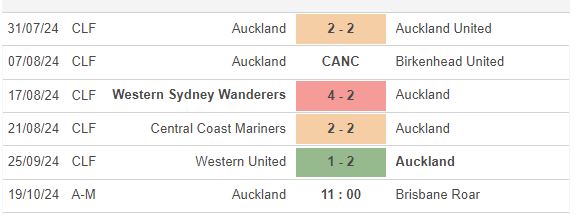 Nhận định Auckland FC vs Brisbane Roar 11h00 ngày 1910 (VĐQG Australia) 1