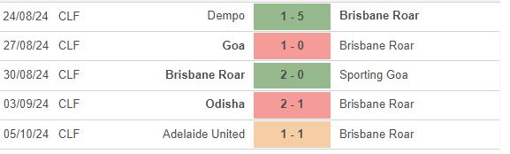 Nhận định Auckland FC vs Brisbane Roar 11h00 ngày 1910 (VĐQG Australia) 2