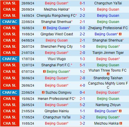 Nhận định Beijing Guoan vs Qingdao Hainiu 18h35 ngày 1910 (VĐQG Trung Quốc 2024) 2