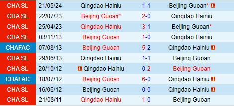 Nhận định Beijing Guoan vs Qingdao Hainiu 18h35 ngày 1910 (VĐQG Trung Quốc 2024) 1