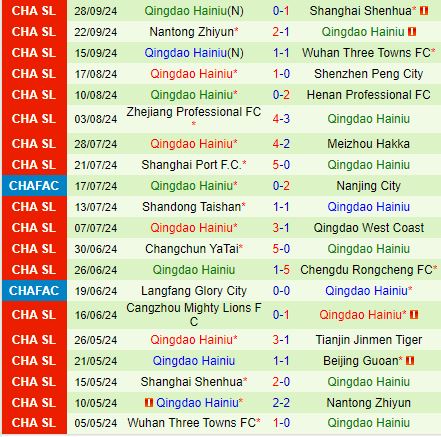 Nhận định Beijing Guoan vs Qingdao Hainiu 18h35 ngày 1910 (VĐQG Trung Quốc 2024) 3