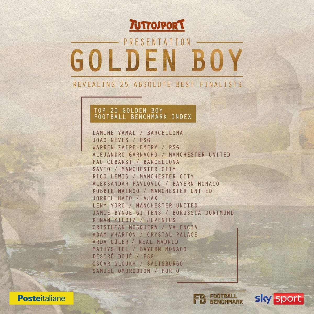 Danh sách đề cử Golden Boy 2024 Danh sach de cu Golden Boy 2024