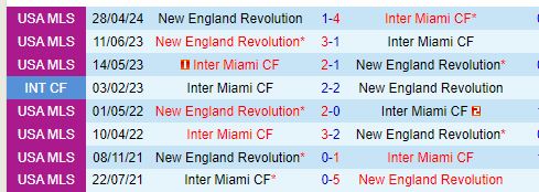 Inter Miami Trắng Tay Khi Đón Tiếp New England Revolution