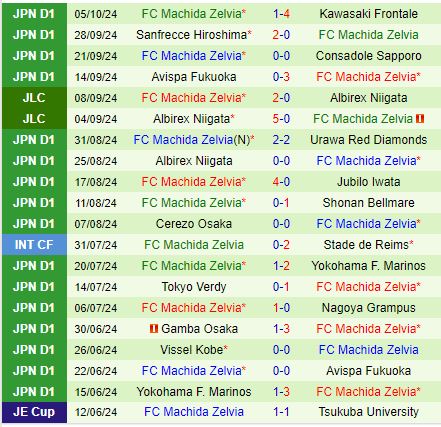 Nhận định Kashiwa Reysol vs Machida Zelvia 12h00 ngày 1910 (VĐQG Nhật Bản 2024) 3