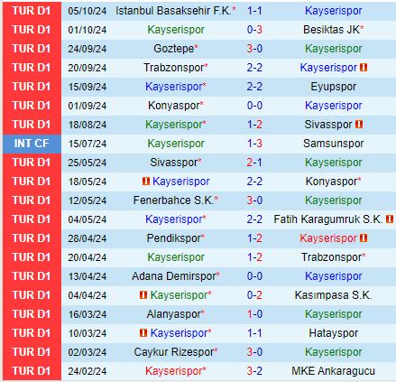 Nhận định Kayserispor vs Gaziantep 17h30 ngày 1910 (VĐQG Thổ Nhĩ Kỳ 202425) 2