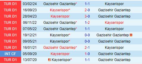 Nhận định Kayserispor vs Gaziantep 17h30 ngày 1910 (VĐQG Thổ Nhĩ Kỳ 202425) 1