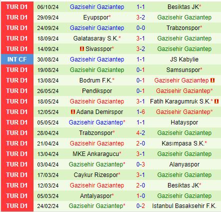 Nhận định Kayserispor vs Gaziantep 17h30 ngày 1910 (VĐQG Thổ Nhĩ Kỳ 202425) 3
