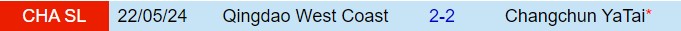 Nhận định Changchun Yatai vs Qingdao West Coast 14h30 ngày 1910 (VĐQG Trung Quốc 2024) 1