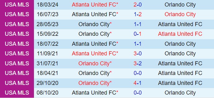 Nhận định Orlando vs Atlanta 5h00 ngày 2010 (Nhà nghề Mỹ 2024) 1