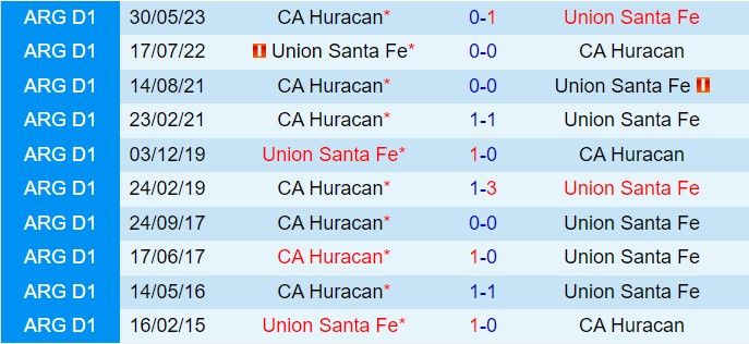 Nhận định Union vs Huracan 7h15 ngày 2010 (VĐQG Argentina 2024) 1