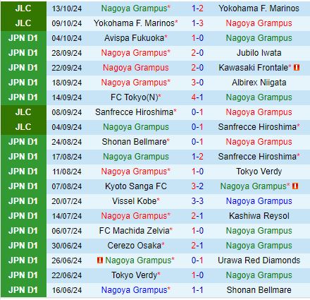 Nhận định Nagoya Grampus vs Consadole Sapporo 12h00 ngày 1910 (VĐQG Nhật Bản 2024) 2