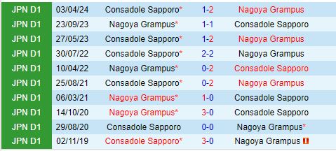 Nhận định Nagoya Grampus vs Consadole Sapporo 12h00 ngày 1910 (VĐQG Nhật Bản 2024) 1
