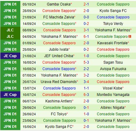 Nhận định Nagoya Grampus vs Consadole Sapporo 12h00 ngày 1910 (VĐQG Nhật Bản 2024) 3