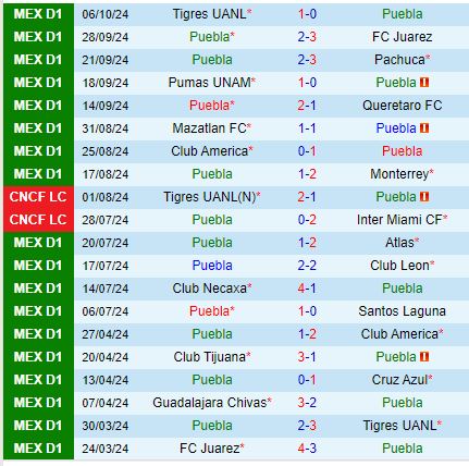 Nhận định Puebla vs Cruz Azul 10h05 ngày 1910 (VĐQG Mexico) 2