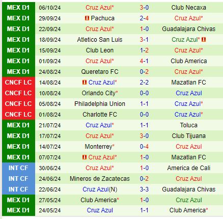 Nhận định Puebla vs Cruz Azul 10h05 ngày 1910 (VĐQG Mexico) 3