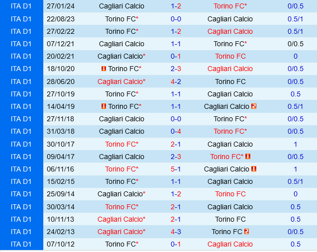 Cagliari vs Torino