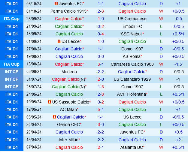 Cagliari vs Torino