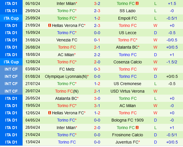 Cagliari vs Torino