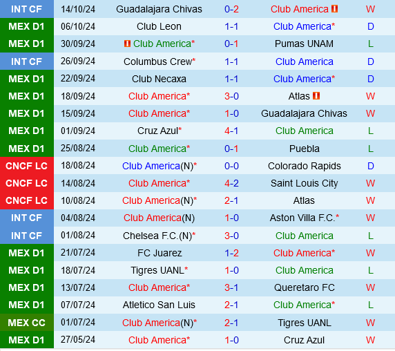 Club America vs Santos Laguna