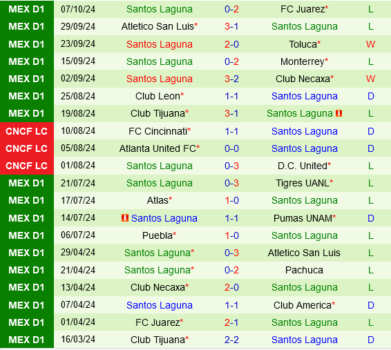 Club America vs Santos Laguna