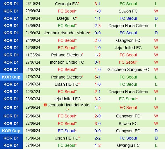 Gangwon Đối Đầu FC Seoul Cơ Hội Đăng Quang Mờ Nhạt, Gangwon Được Ưu Tiên Sân Nhà