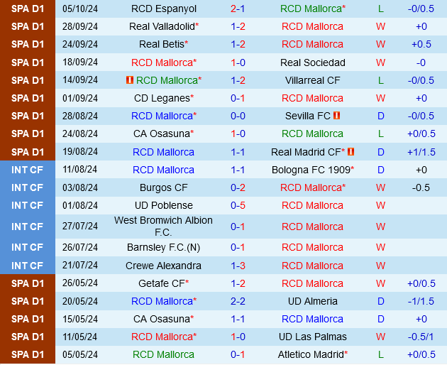 Mallorca vs Rayo Vallecano